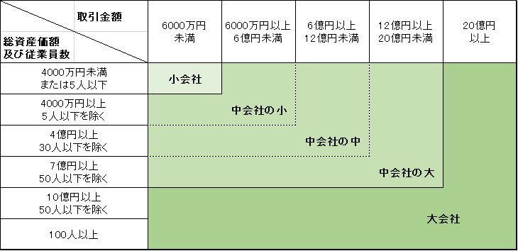 jigyousyoukei_chart2